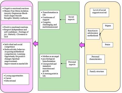 Developing the concept of maternal in teenage mothers: a hybrid model